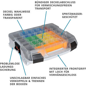 BOSCH-SORTIMO Systembox W-BOXX 102 professional blau Deckel transparent & Inset-Boxen-Set